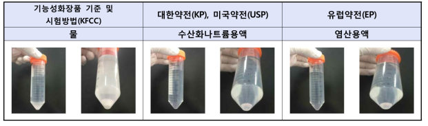 아데노신의 용해도 비교 결과