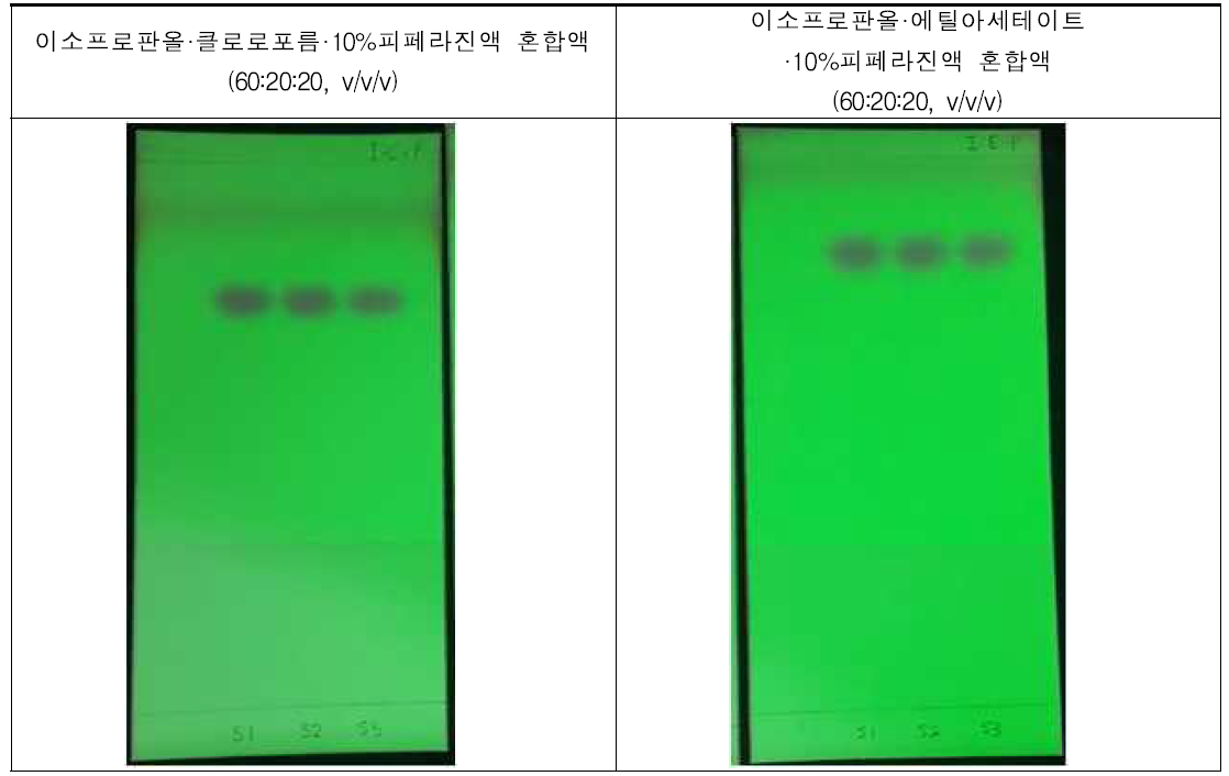 아데노신의 박층크로마토그래프 결과