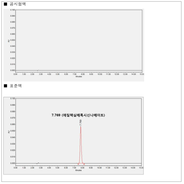 에칠헥실메톡시신나메이트의 크로마토그램