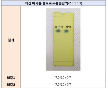 α-나프톨의 박층크로마토그래프 결과 (기시법)