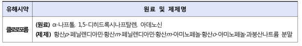 「기능성화장품 기준 및 시험방법(KFCC)」 중 유해시약을 사용하는 시험법