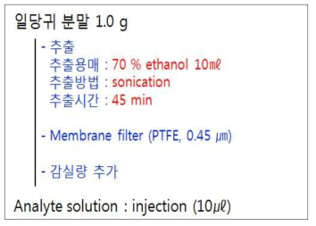 일당귀의 추출 조건