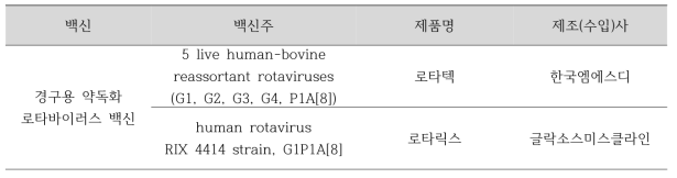 우리나라 허가받은 로타 백신
