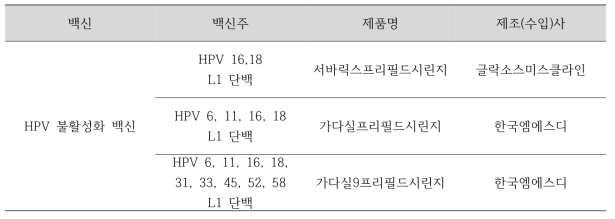 우리나라 허가받은 인유두종 백신