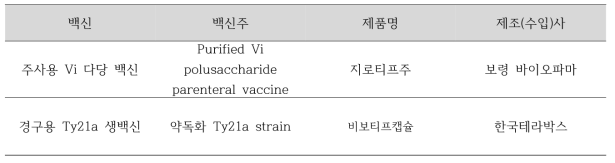 우리나라 허가받은 장티푸스 백신