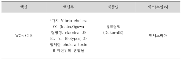 우리나라 허가받은 콜레라 백신