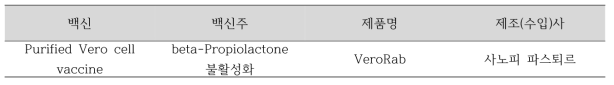 우리나라 허가받은 공수병 백신