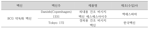 우리나라 허가받은 결핵 백신