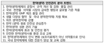 한약(생약) 안전관리 분야 11대 트렌드