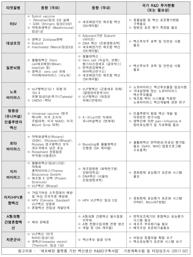 산업부 세포배양백신 실용화지원센터 백신후보