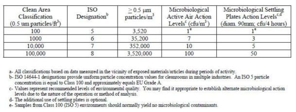 Air Classifications