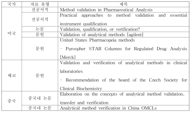 제외국 의약품 시험 verification 관련 문헌