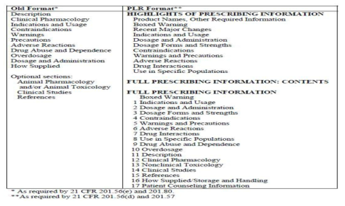처방의약품 라벨링 섹션의 변화 (Old format과 PLR format) Ref) CDER, Guidance for Industry: Labeling Human Prescription drug and biological products–Implementing the PLR content and format requirements (2013)