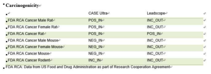 Allyl isothiocyanate의 FDA RCA 결과(Danish QSAR Database)