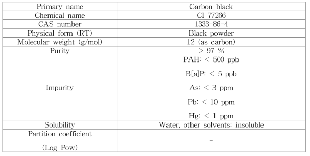 Carbon black의 물리화학적 특징