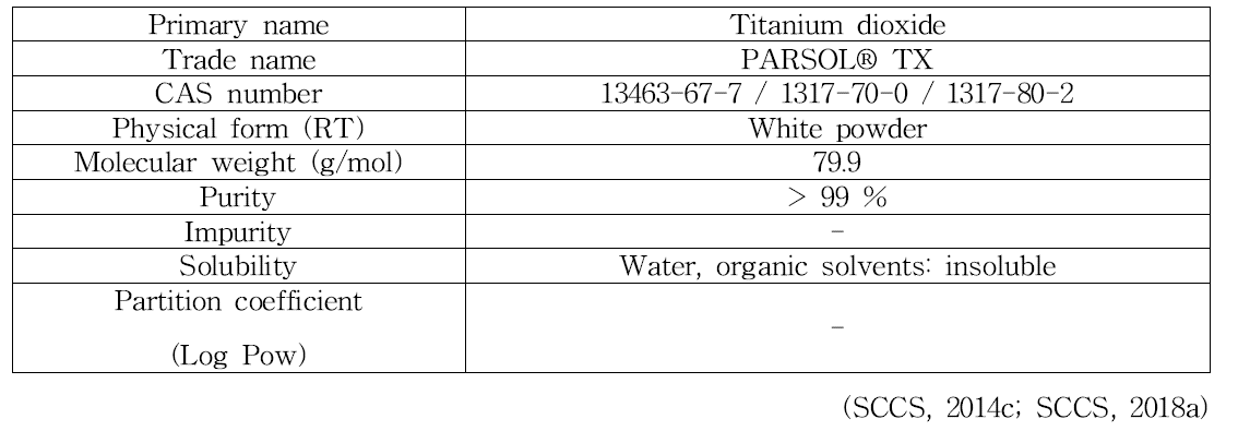 Titanium dioxide의 물리화학적 특징