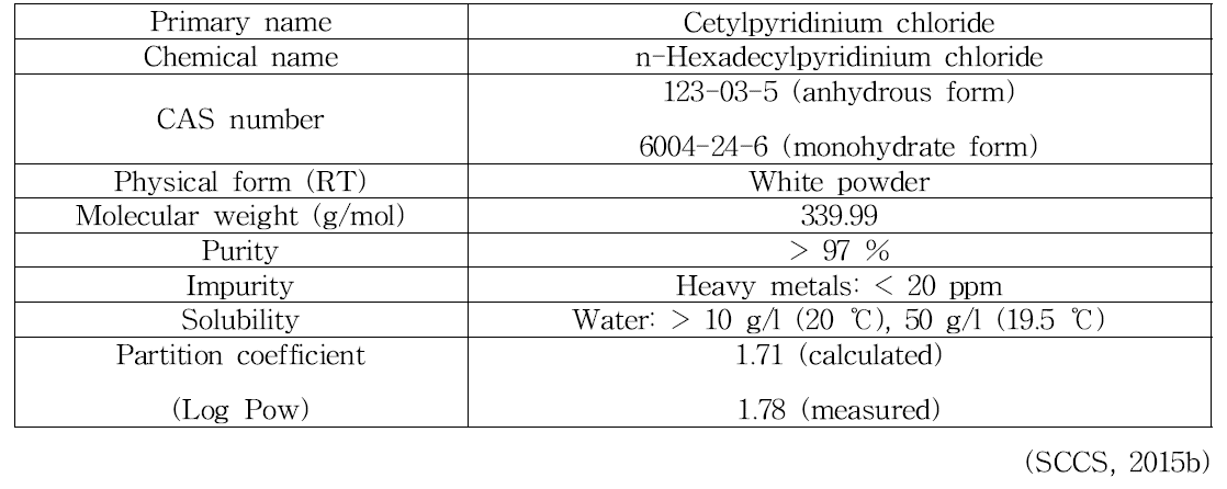 Cetylpyridinium chloride의 물리화학적 특징