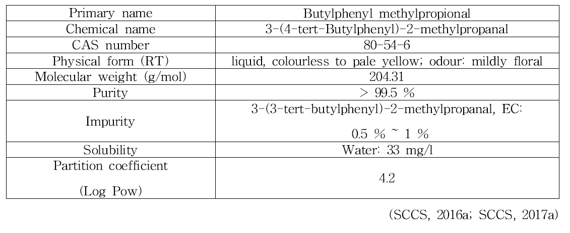 Butylphenyl methylpropional의 물리화학적 특징