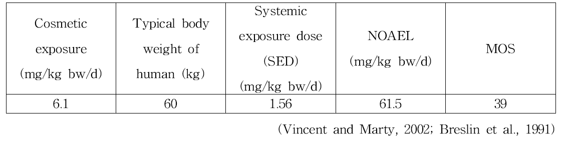 Phenoxyethanol (children – internal)의 안전성 평가