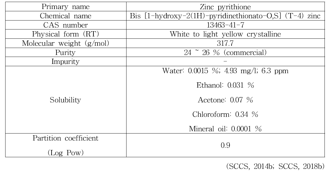 Zinc pyrithione의 물리화학적 특징