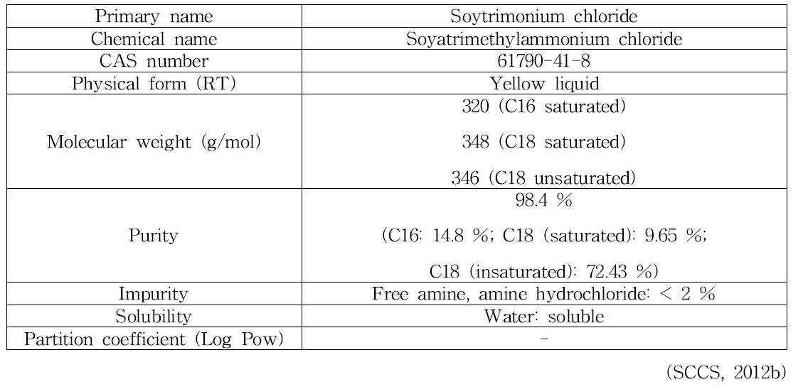 Soytrimonium chloride의 물리화학적 특징