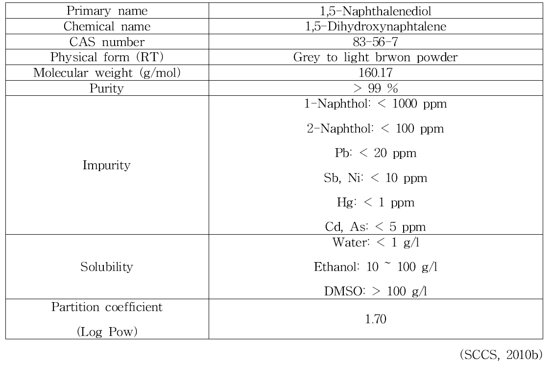 1,5-Naphthalenediol의 물리화학적 특징