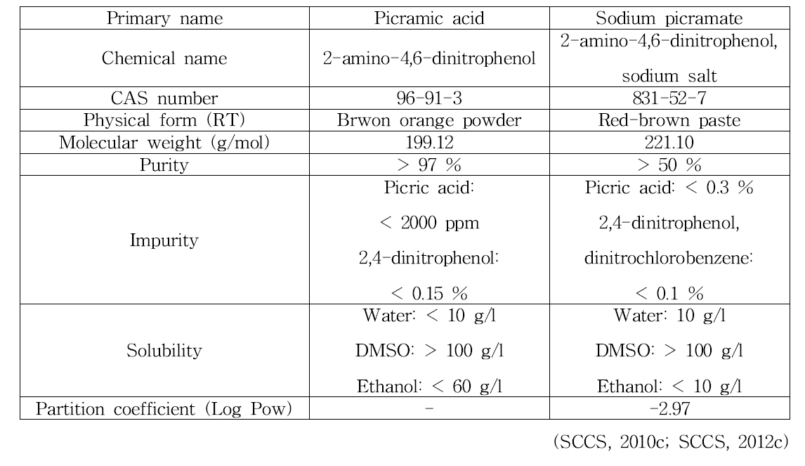 Picramic acid, sodium picramate의 물리화학적 특징