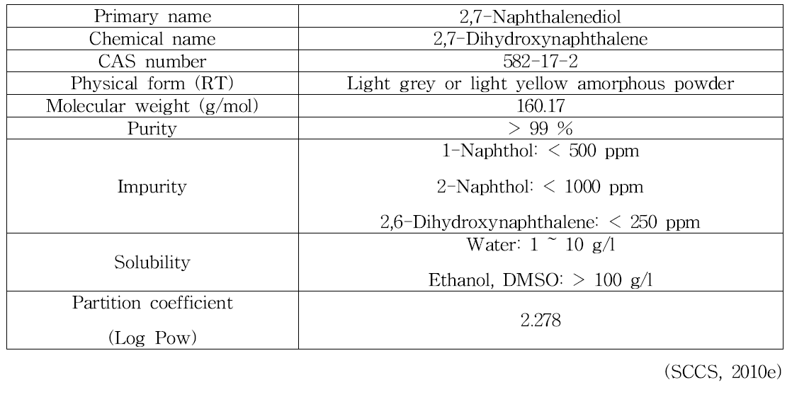 2,7-Naphthalenediol의 물리화학적 특징