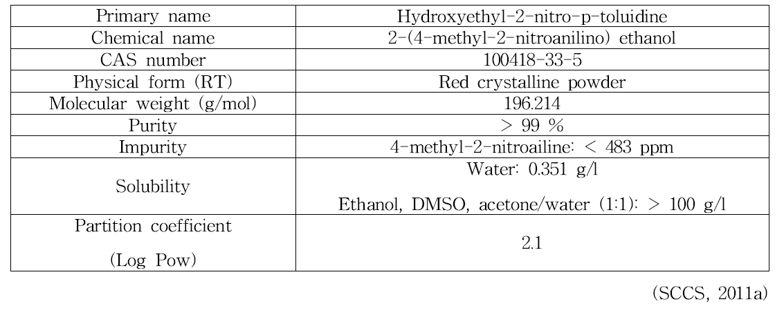 Hydroxyethyl-2-nitro-p-toluidine의 물리화학적 특징