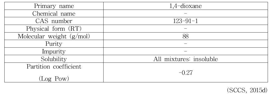 1,4-dioxane의 물리화학적 특징