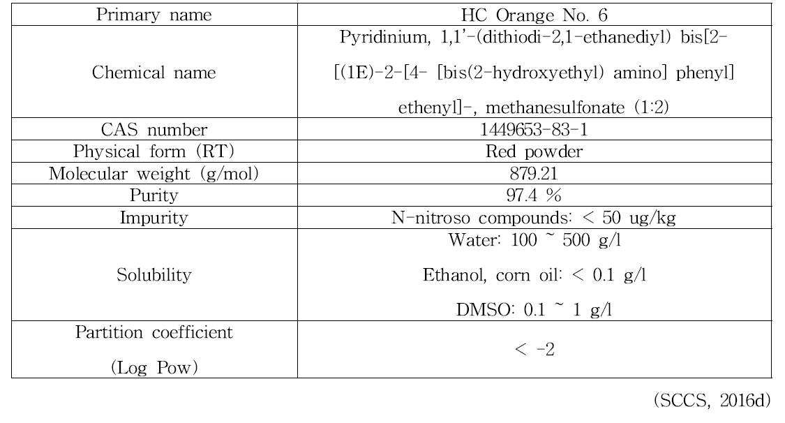 HC Orange No. 6의 물리화학적 특징
