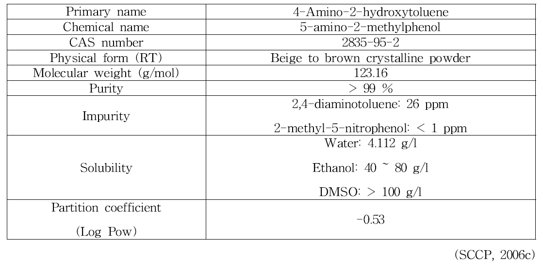 4-Amino-2-hydroxytoluene의 물리화학적 특징