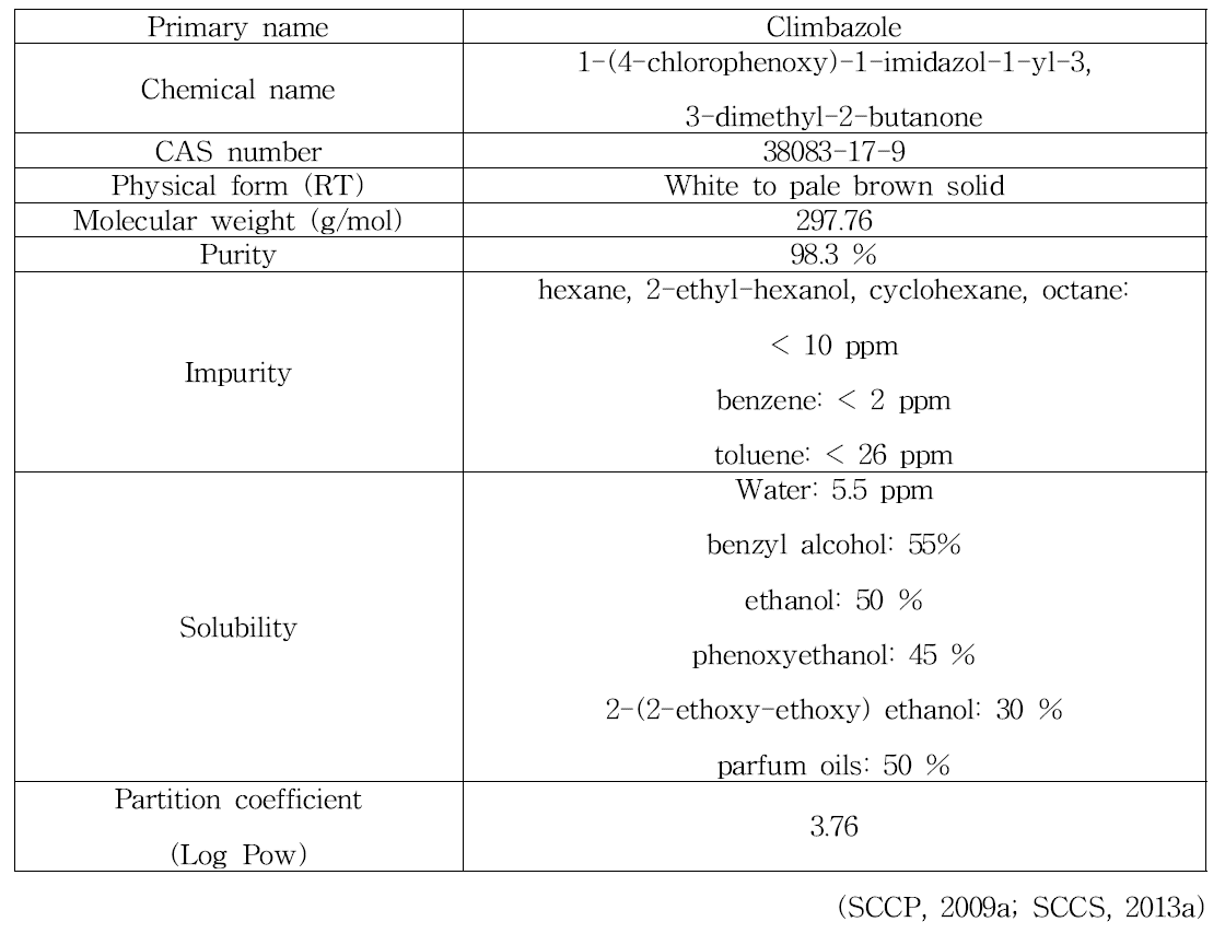 Climbazole의 물리화학적 특징