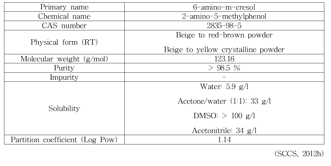 6-amino-m-cresol의 물리화학적 특징