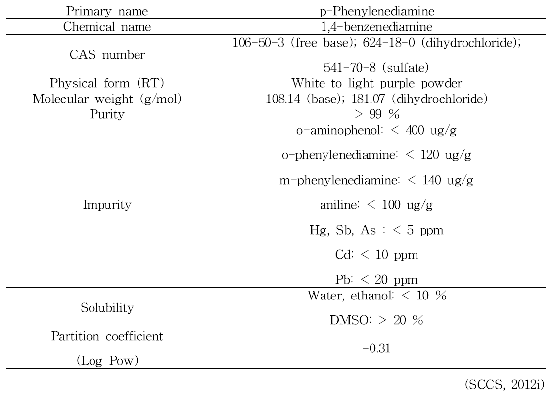 p-Phenylenediamine의 물리화학적 특징