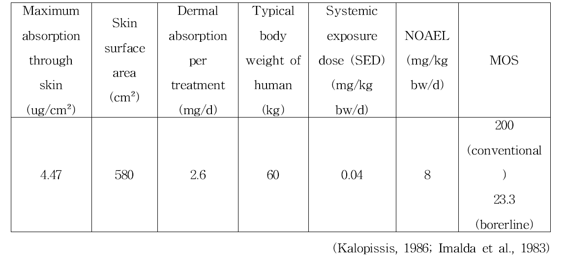 p-phenylenediamine의 안전성 평가