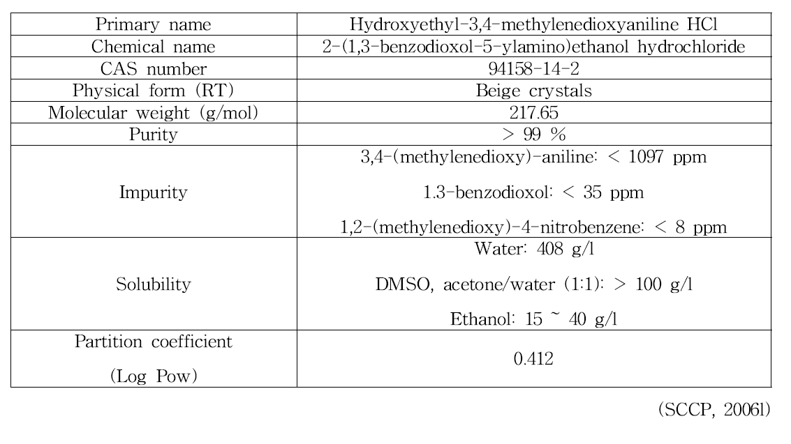 Hydroxyethyl-3,4-methylenedioxyaniline HCl의 물리화학적 특징