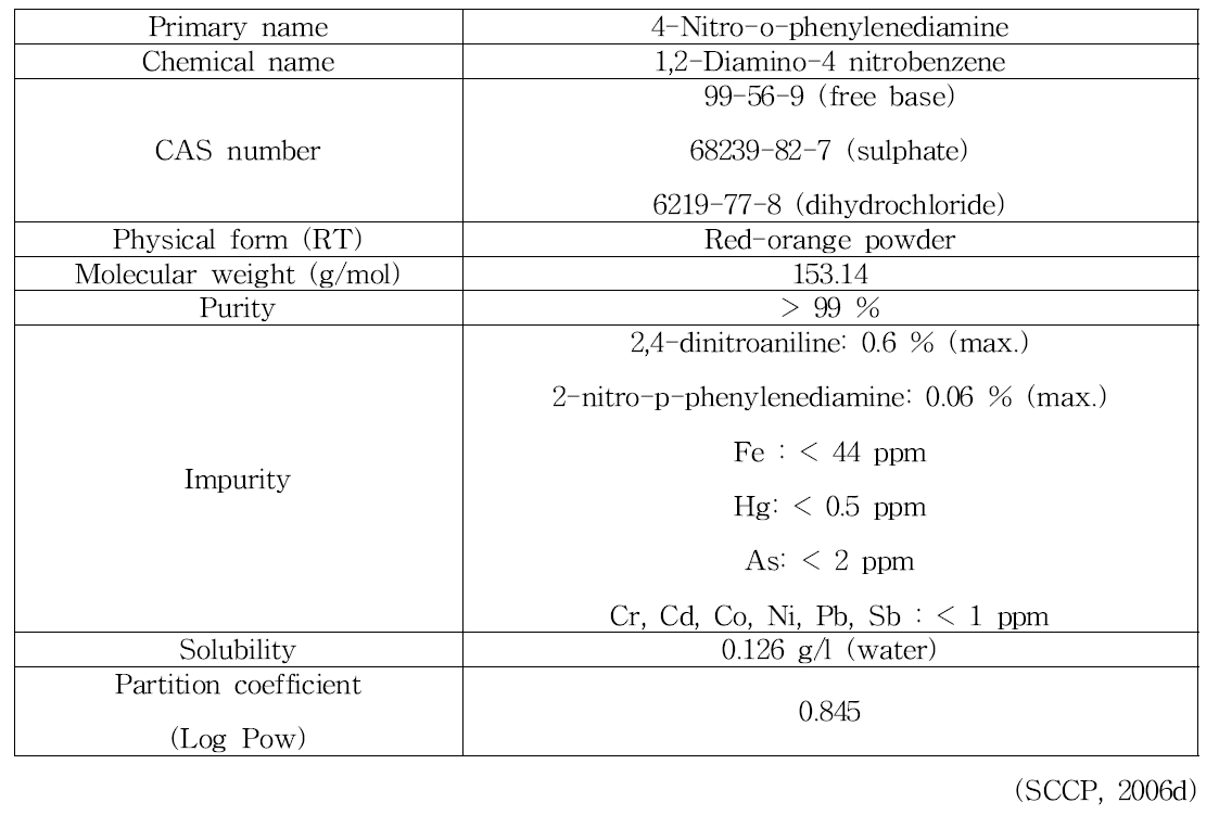 4-nitro-o-phenylenediamine의 물리화학적 특징