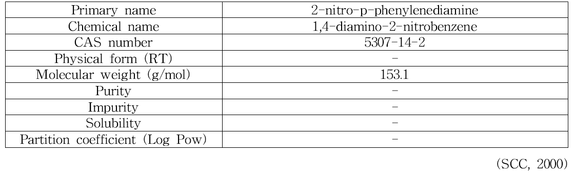 2-nitro-p-phenylenediamine의 물리화학적 특징