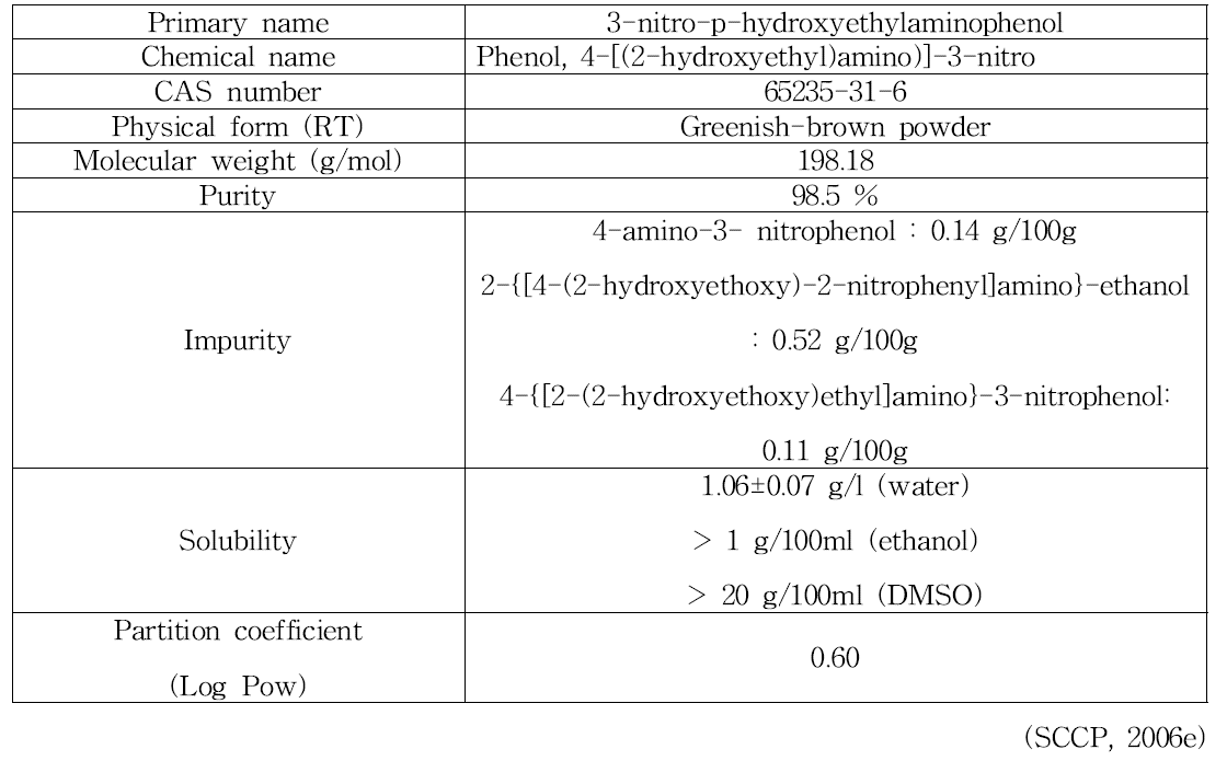 3-nitro-p-hydroxyethylaminophenol의 물리화학적 특징