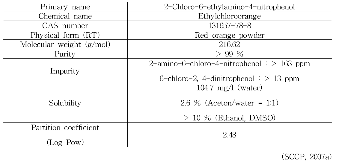 2-Chloro-6-ethylamino-4-nitrophenol의 물리화학적 특징