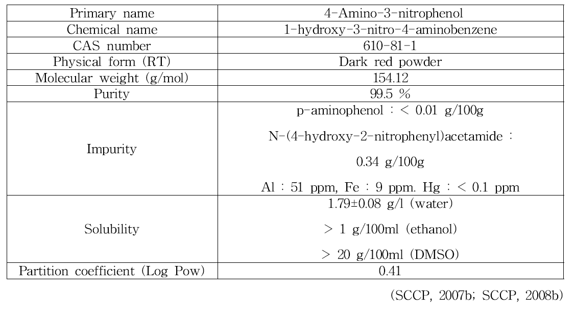 4-Amino-3-nitrophenol의 물리화학적 특징