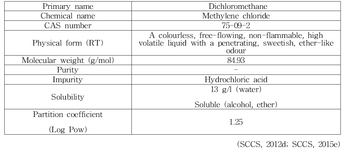 Dichloromethane의 물리화학적 특징