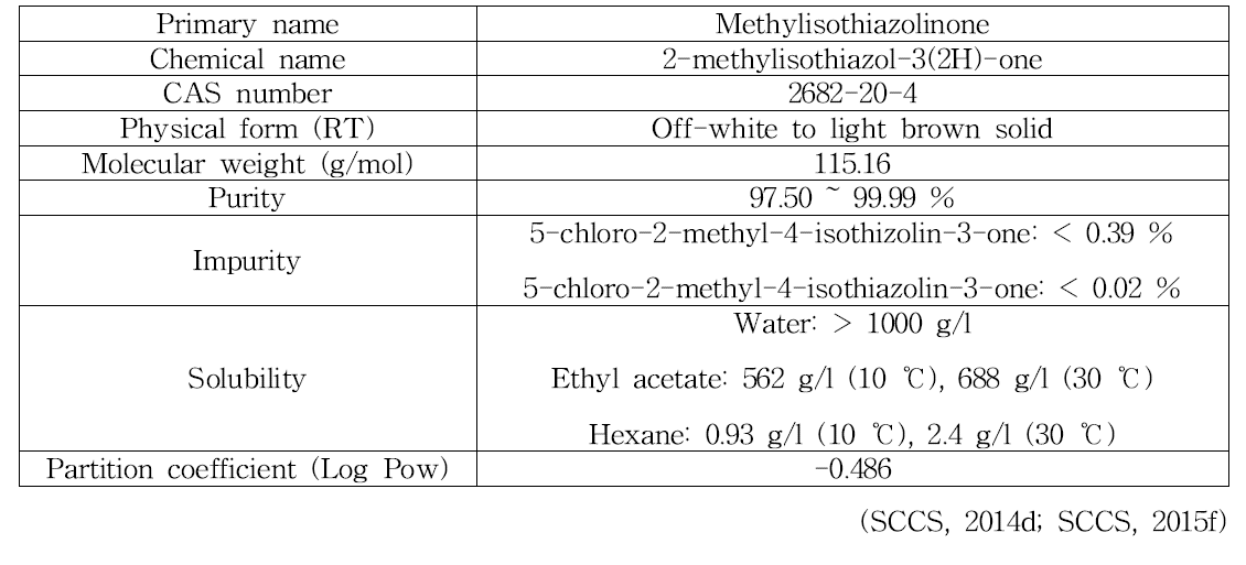 Methylisothiazolinone의 물리화학적 특징