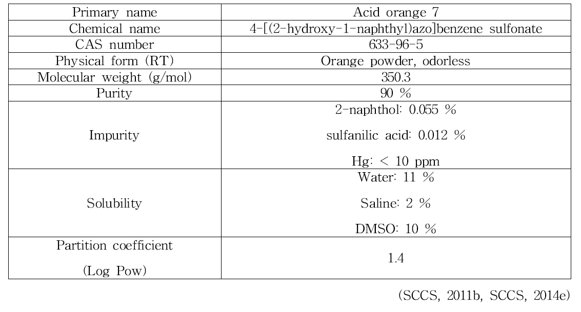 Acid orange 7의 물리화학적 특징