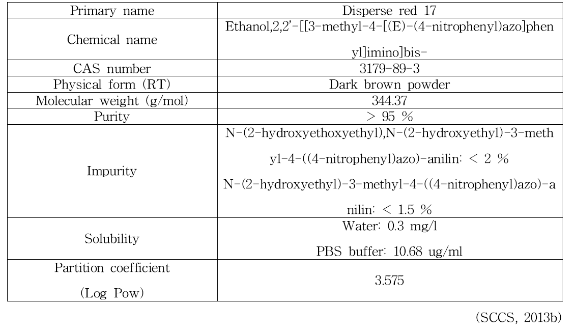Disperse red 17의 물리화학적 특징