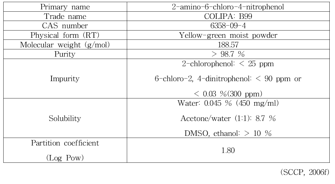 2-amino-6-chloro-4-nitrophenol의 물리화학적 특징