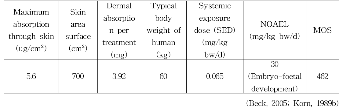 2-amino-6-chloro-4-nitrophenol의 안전성 평가