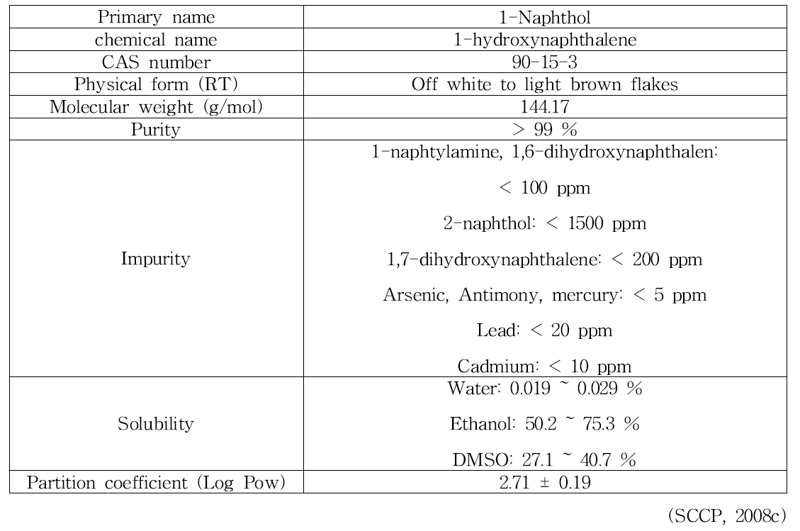 1-Naphthol의 물리화학적 특징