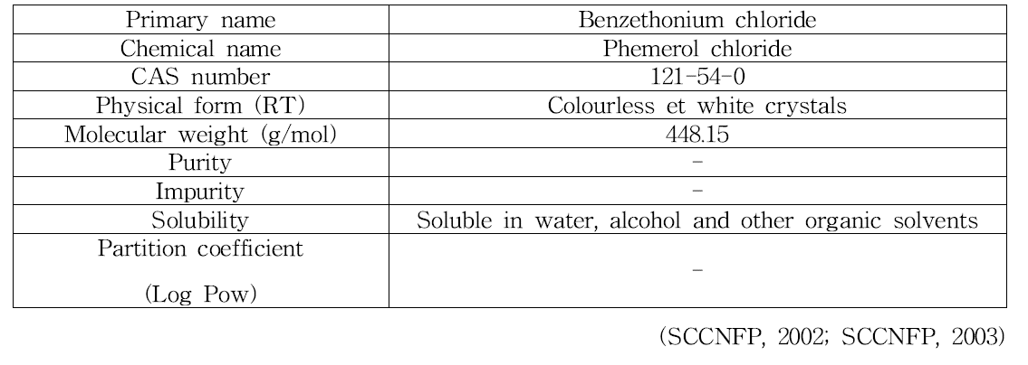 Benzethonium chloride의 물리화학적 특징